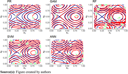 Figure 1 Refer to the image caption for details.
