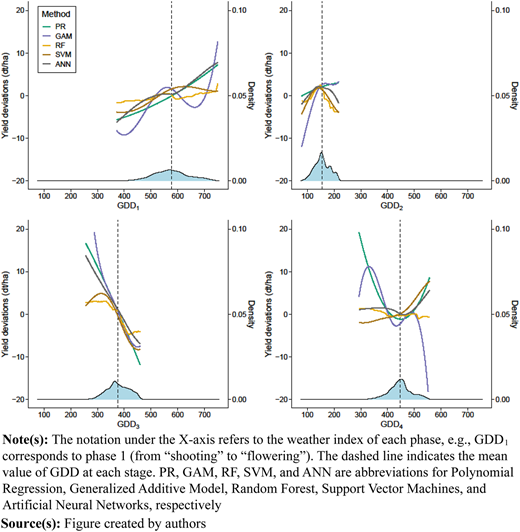Figure 4 Refer to the image caption for details.