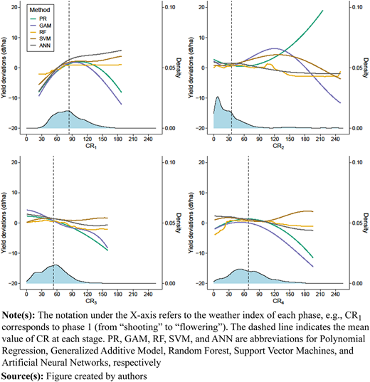 Figure 5 Refer to the image caption for details.