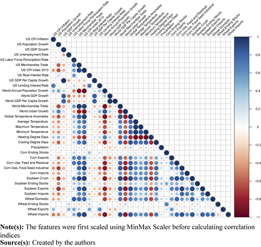 Figure 2 Refer to the image caption for details.