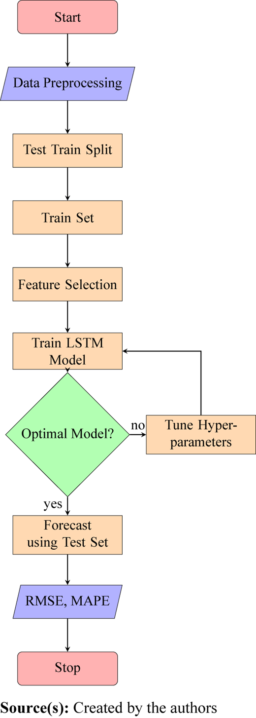 Figure 3 Refer to the image caption for details.
