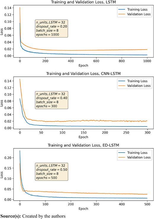 Figure 4 Refer to the image caption for details.