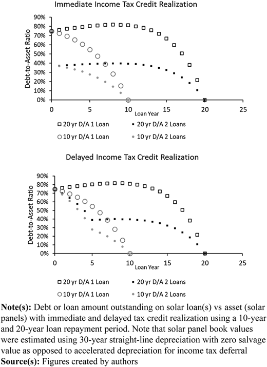 Figure 7 Refer to the image caption for details.