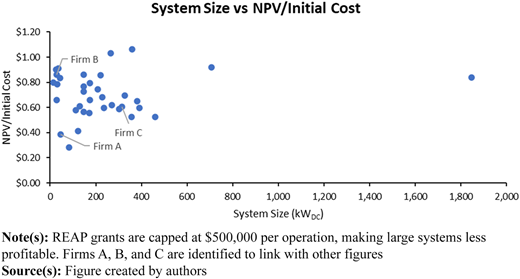 Figure 9 Refer to the image caption for details.