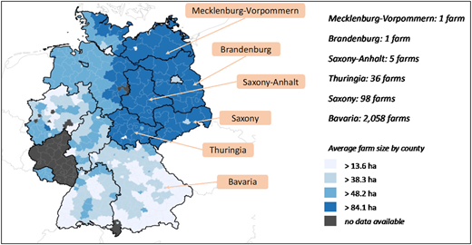 A figure of Germany map shows the locations of farms under study and average farm size by county in 2020, labeled by region.