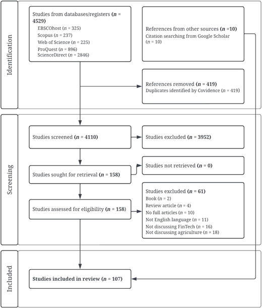 Flowchart of literature selection results following the PRISMA approach.