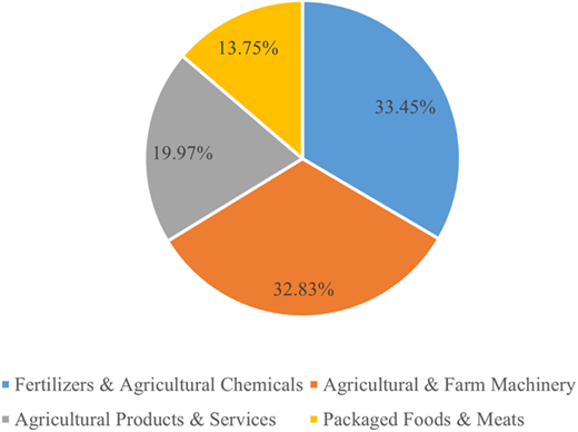 Figure 1 Refer to the image caption for details.