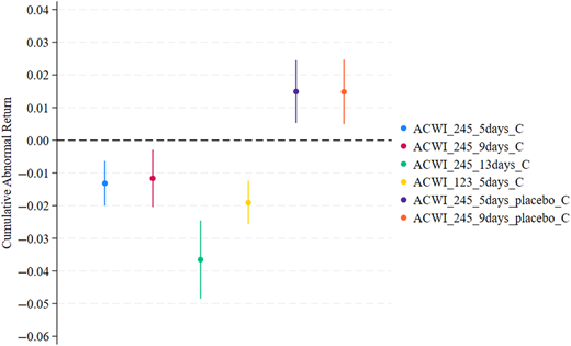 Figure 3 Refer to the image caption for details.