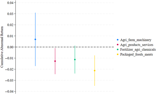 Figure 4 Refer to the image caption for details.