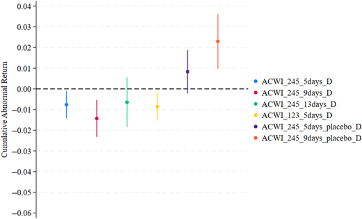 Figure 5 Refer to the image caption for details.