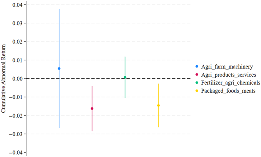 Figure 6 Refer to the image caption for details.