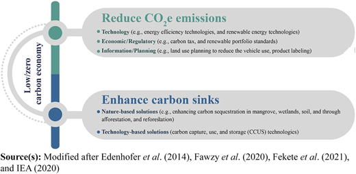 Figure 2 Refer to the image caption for details.