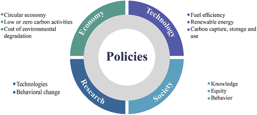 Figure 3 Refer to the image caption for details.