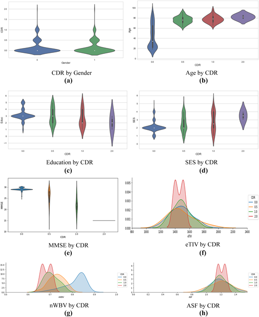 Figure 4 Refer to the image caption for details.