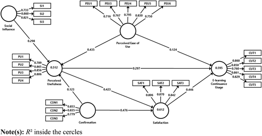 Figure 1 Refer to the image caption for details.