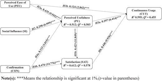 Figure 2 Refer to the image caption for details.