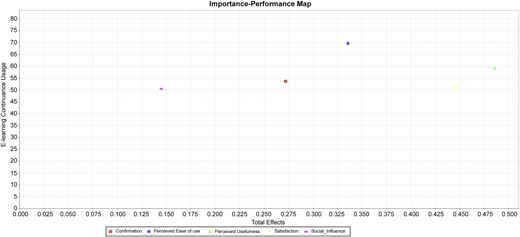 Figure 3 Refer to the image caption for details.