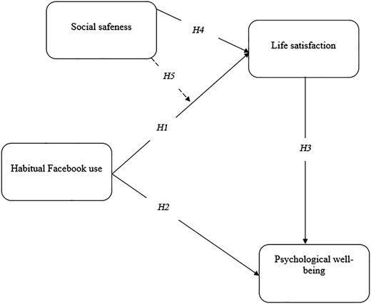 Figure 3 Refer to the image caption for details.
