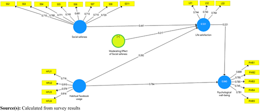 Figure 4 Refer to the image caption for details.