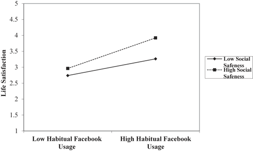 Figure 5 Refer to the image caption for details.