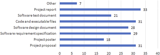 Figure 2 Refer to the image caption for details.