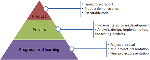 Figure 5 Refer to the image caption for details.
