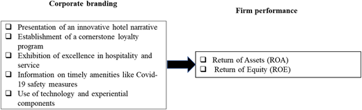 Figure 1 Refer to the image caption for details.