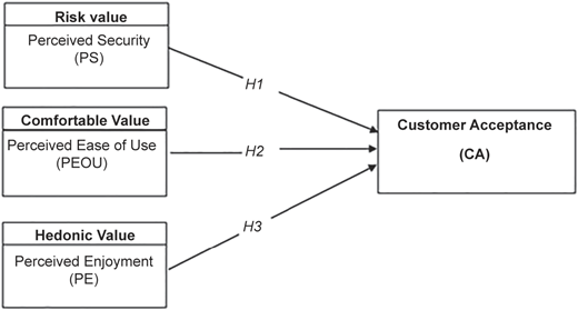 Figure 1 Refer to the image caption for details.