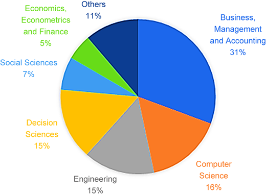 Figure 3 Refer to the image caption for details.