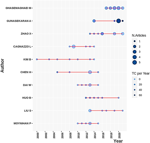 Figure 6 Refer to the image caption for details.