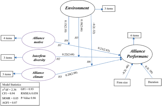 Figure 2 Refer to the image caption for details.
