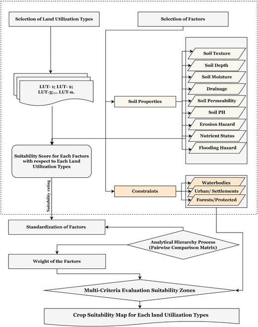 Figure 2 Refer to the image caption for details.