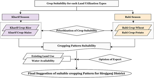 Figure 3 Refer to the image caption for details.