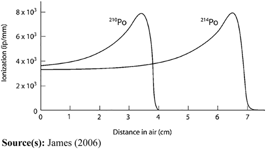 Figure 1 Refer to the image caption for details.