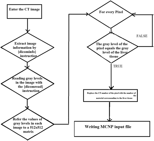 Figure 3 Refer to the image caption for details.