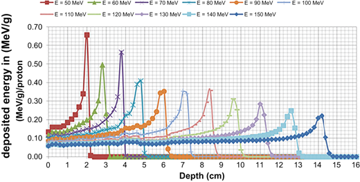Figure 6 Refer to the image caption for details.