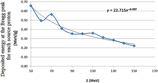 Figure 7 Refer to the image caption for details.