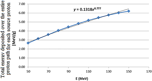 Figure 8 Refer to the image caption for details.