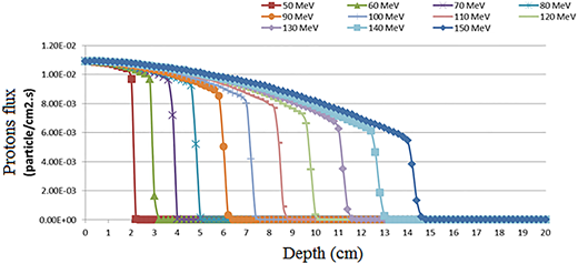 Figure 9 Refer to the image caption for details.