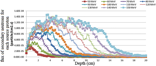 Figure 10 Refer to the image caption for details.