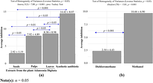 Figure 3 Refer to the image caption for details.