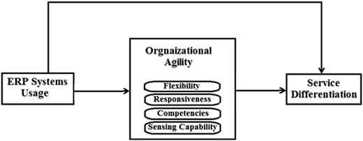 Figure 1 Refer to the image caption for details.