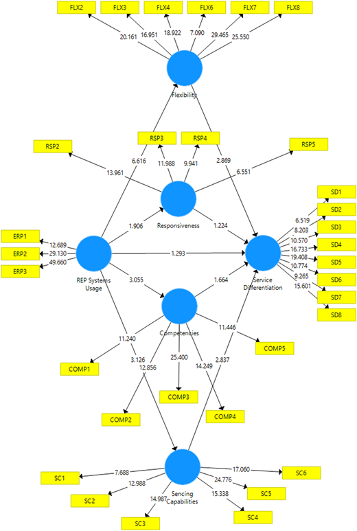 Figure 2 Refer to the image caption for details.