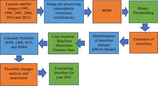 Figure 2 Refer to the image caption for details.