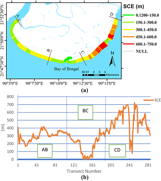 Figure 5 Refer to the image caption for details.