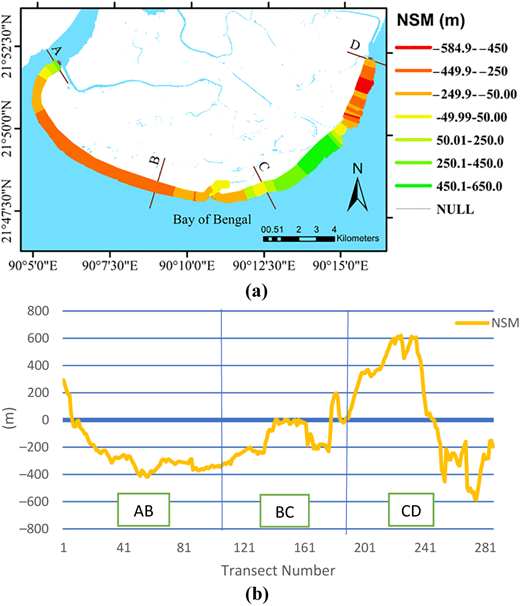 Figure 6 Refer to the image caption for details.