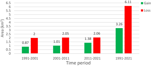 Figure 7 Refer to the image caption for details.