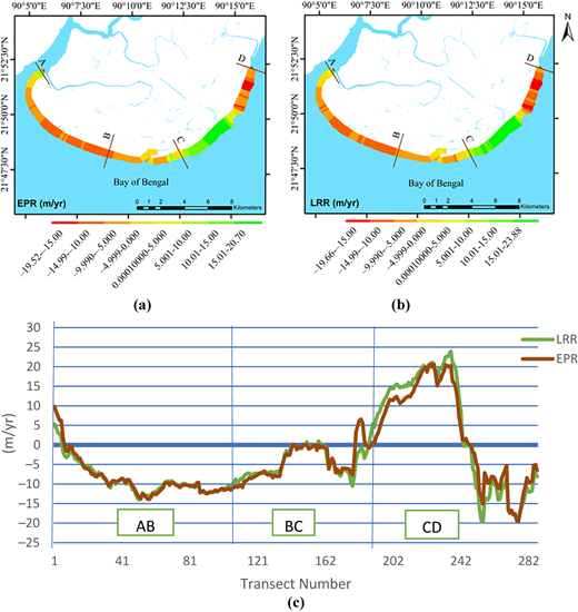 Figure 9 Refer to the image caption for details.