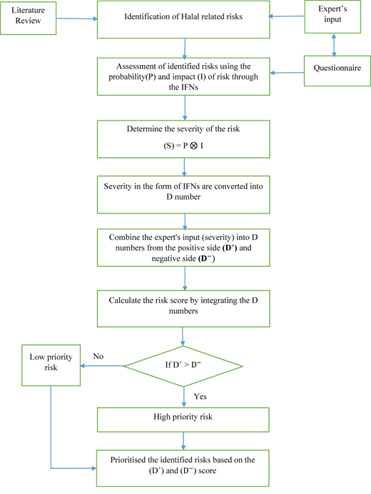 Figure 1 Refer to the image caption for details.
