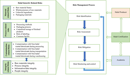 Figure 2 Refer to the image caption for details.